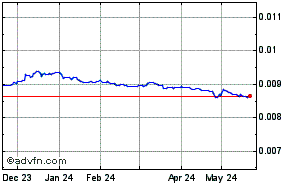 Japanese Yen - Singapore Dollar Historical Forex Chart